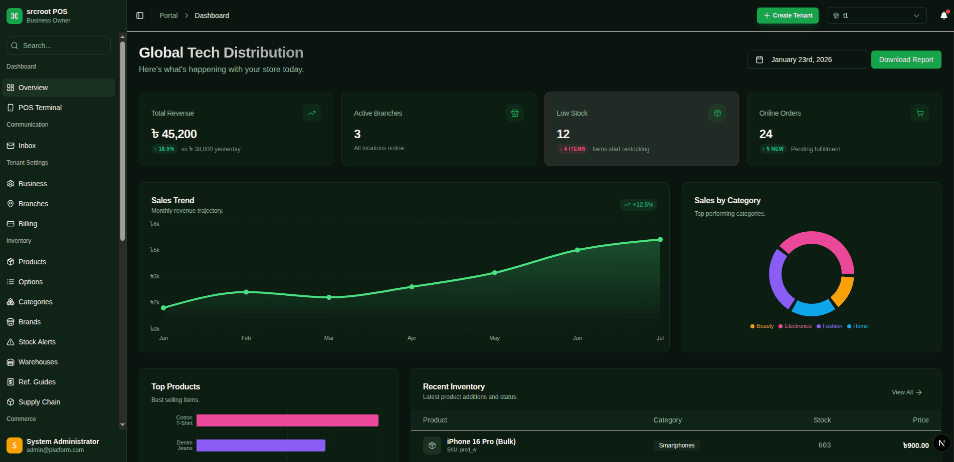 zylosync POS Dashboard Mockup